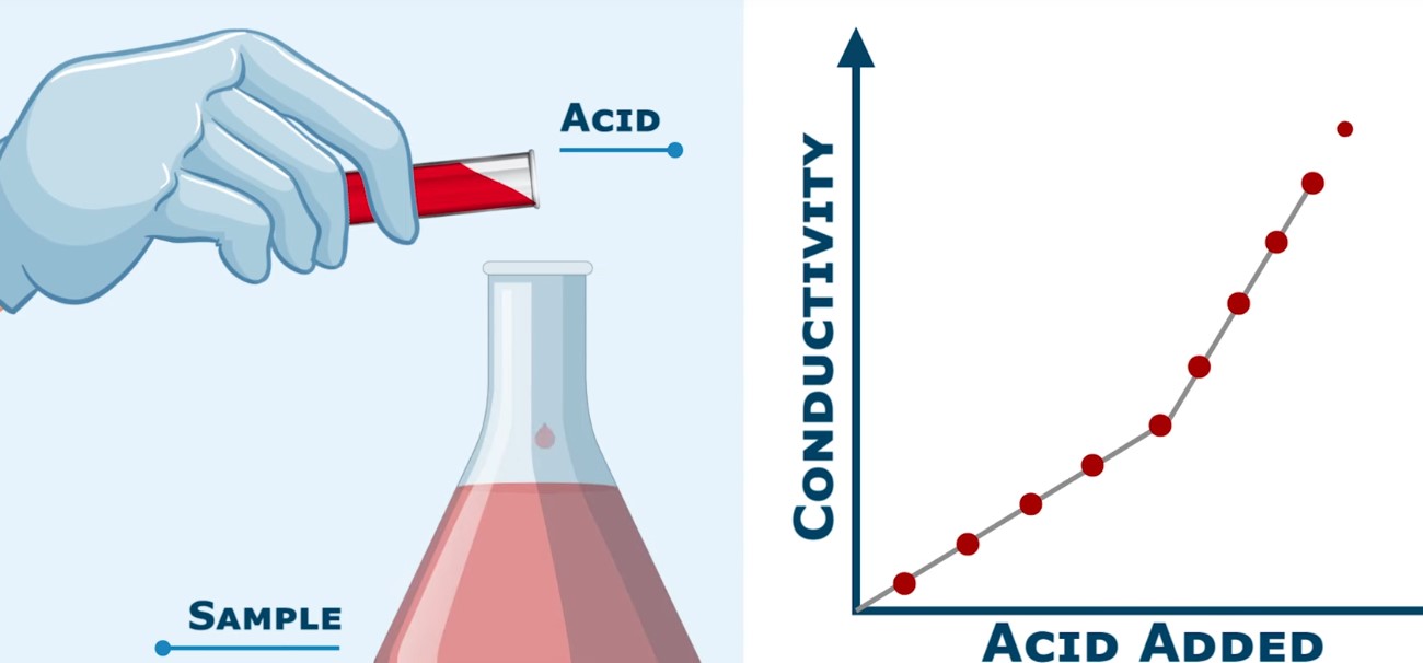 Pi AlkaSense Titration
