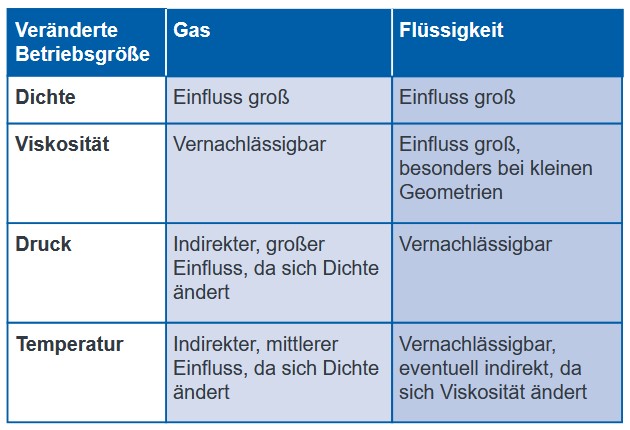 SchwebekörperKorrektur6
