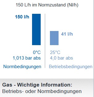 SchwebekörperNormzustand